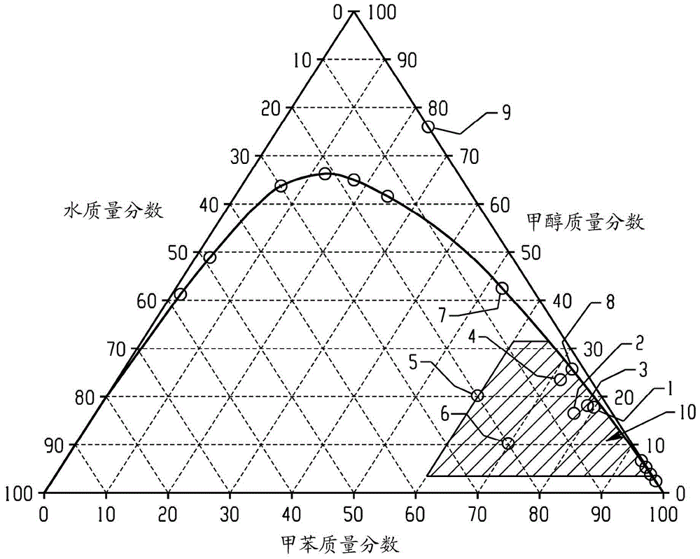 Polyphenylene ether technology