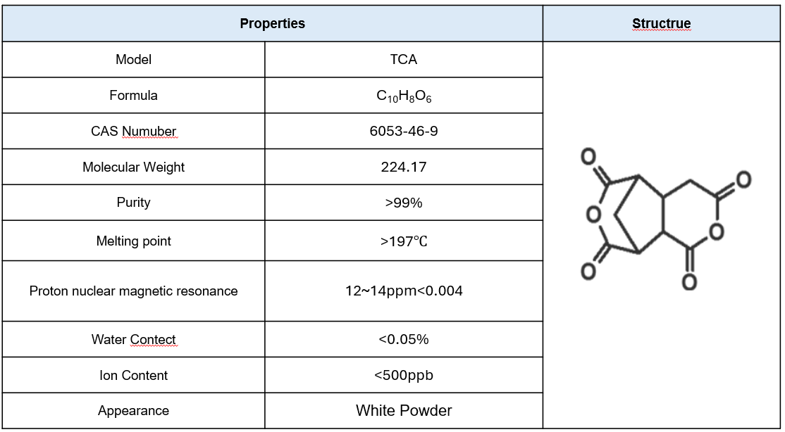 TCA